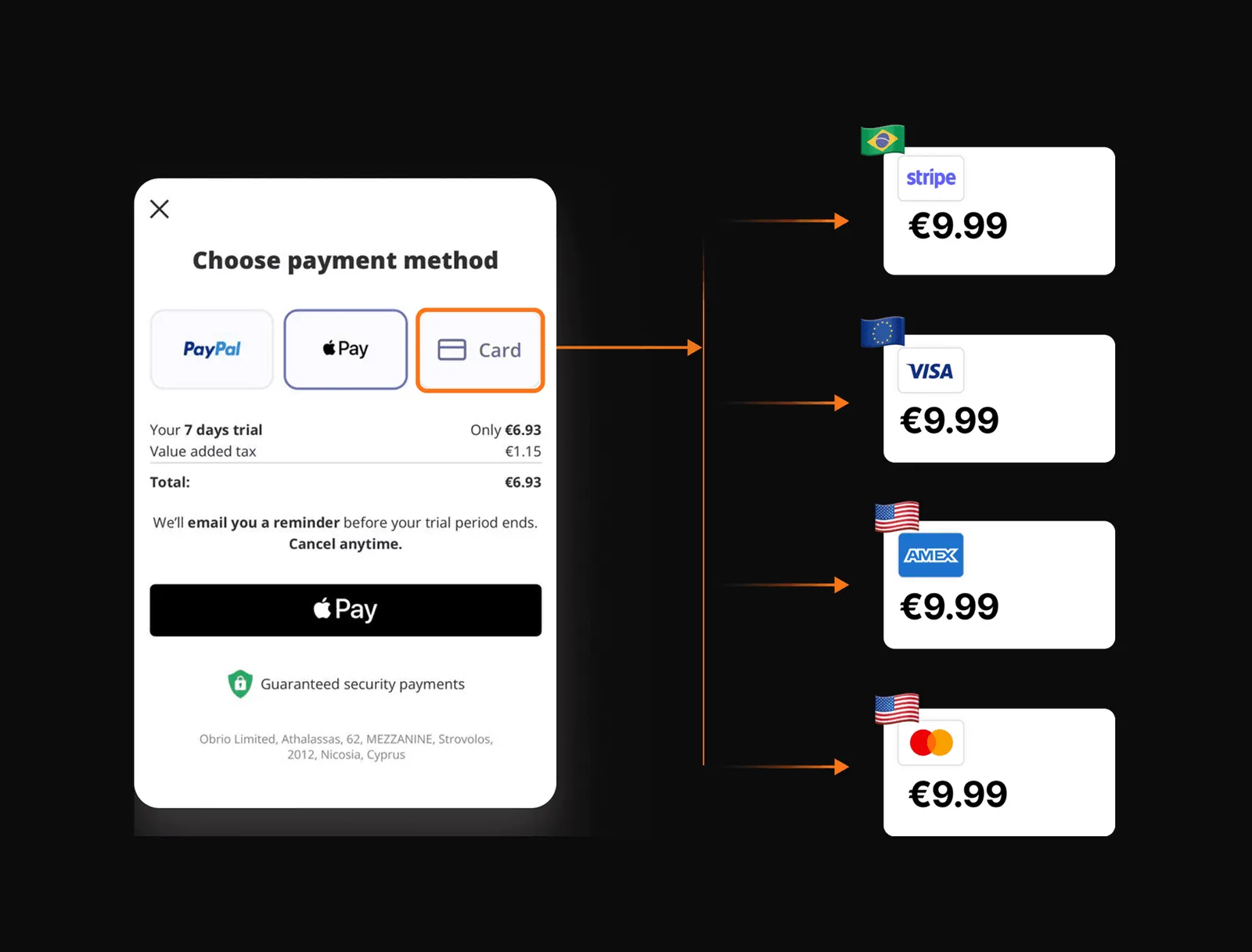 Payment routing and cascading across providers