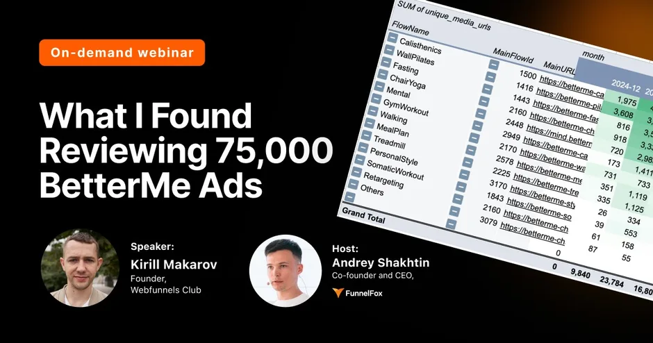 What I Found Reviewing 75,000 BetterMe Ads